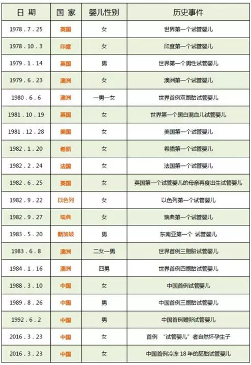 继发性不孕症需要做哪些检查？如果考虑做供卵试管婴儿，能不能怀孕？
